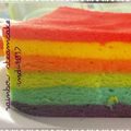 Cooksnap dari Ira Nurrahdiana Dewi untuk resep Mini Rainbow Roll Cake Simple