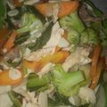 Cooksnap dari Novy Kusuma Ayu untuk resep Cah sayur brokoli baso ikan