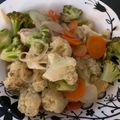 Cooksnap dari Neneng Siti Silfi Ambarwati untuk resep Ca Brokoli Wortel Kembang Kol