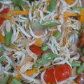 Cooksnap dari endangsulistyowati untuk resep Tumis buncis,wortel,jagung,ayam (menu diet sehat)