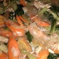 Cooksnap dari Fadilah Dilla Bachmid untuk resep Capcay Goreng Simple