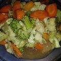 Cooksnap dari Meirizkha Arezthiana Dewi untuk resep Cah Brokoli Saus Tiram