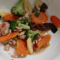 Cooksnap dari TieNa PuRba untuk resep Tumis ayam jamur dengan wortel rasa oriental