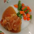 Cooksnap dari Dewanti Indra untuk resep Steak ayam krispi