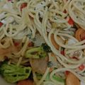 Cooksnap dari Mrs , Nadya untuk resep Spaghetti Sosis Aglio Olio