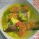 Cooksnap dari Vici untuk resep Bandeng Kuah Kuning