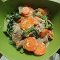 Cooksnap dari Novita Fazriati untuk resep Capcay Bakso