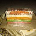 Cooksnap dari Ulya Azet untuk resep Rainbow cake kukus with fruit