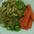 Cooksnap dari Fani Dwi Martina untuk resep Urap Sayuran