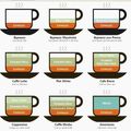 El cooksnap de ferran cuando hizo Café (hacer café).