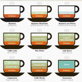 El cooksnap de ferran cuando hizo Café (hacer café).