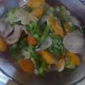 Cooksnap dari Lailatuzzahra Ukhty Muslimah untuk resep Tumis Babai Worka ( Bakso, Cabai, Wortel dan Kacang Panjang )
