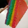 Cooksnap dari Nur Azizah untuk resep Resep Rainbow Cake Kukus Cantik Mudah Dibuat