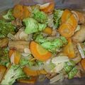 Cooksnap dari arisna puspitasari untuk resep Brokoli Cah Ayam