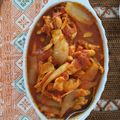 Cooksnap dari Christina Indriasari untuk resep Chicken with Tomato Sauce