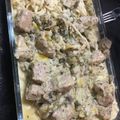 El cooksnap de claudiopepo cuando hizo Carne con salsa crema de champiñones.