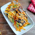 Cooksnap dari Mita.W#MommyFayzel# untuk resep Resep Tempura Sayuran