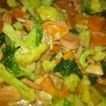 Cooksnap dari nur.hidayatus untuk resep Capcay Kuah A-la Indi #pr_capcay