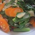 Cooksnap dari Eka Purwaningsih untuk resep Sayur sawi wortel dan tahu