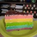Cooksnap dari Ratih Ike untuk resep Steam Rainbow Cake 4 Telur