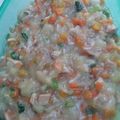 Cooksnap dari Ariana RzQy untuk resep Rougut Sayur + Sosis untuk Isian Roti