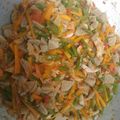 Cooksnap dari Annisa Meta Pravitasari untuk resep Oseng sayur extra ayam
