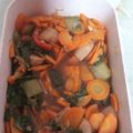 Cooksnap dari Kadindaa untuk resep Tumis Sayur Jamur Kancing