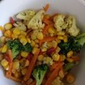 Cooksnap dari Selviyani untuk resep Tumis pelangi (brokoli, wortel, jagung manis)