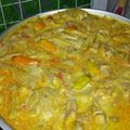 Cooksnap dari Ayu Agustin untuk resep Sayur Nangka Ayam