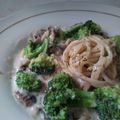 Cooksnap dari Rizkita Darajat untuk resep Spaghetti carbonara fiber creme