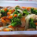 Cooksnap dari Ilfi Achmad Nugraha untuk resep Cah brokoli sosis