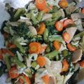 Cooksnap dari Yundha untuk resep Capcay Simple ala Rumahan (resep Mamah)