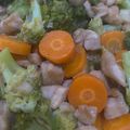 Cooksnap dari Gracy Felicia Lunel untuk resep Fillet Dada Ayam Cah Brokoli