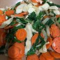 Cooksnap dari feby untuk resep Tumis sawi ijo