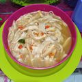 Cooksnap dari Ani Fadhilah Adha untuk resep Jamur Tiram Omongan Tetangga