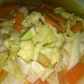 Cooksnap dari Siswaty Elfin Bachtiar untuk resep Tumis Wortel KoL