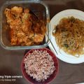 Cooksnap dari novia chelsiena untuk resep Dakgalbi/ayam bumbu pedas ala rumahan 😆
