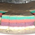 Cooksnap dari Nani Wahyuni untuk resep (138) Rainbow Cake Kukus