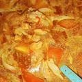 Cooksnap dari Dyah Ade untuk resep Tongseng Ayam Fillet
