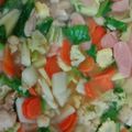 Cooksnap dari Mamak Ezza untuk resep Capcay rumahan