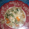 Cooksnap dari Nana Rachmawati untuk resep I fu mie ala solaria