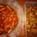 Cooksnap dari Nur Fivi Anggraeny untuk resep Koloke ayam asam manis