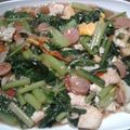 Cooksnap dari Ria untuk resep Tumis Sawi Hijau (mix telur & tahu)