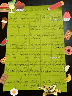عکسی از دستور لیست منوی غذای هفتگی دنیز 😉