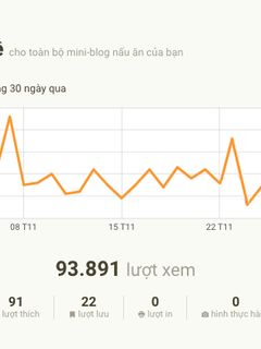 Hình của món 📊Chức năng Thống Kê có gì vui?😁.