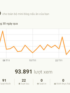 Hình của món 📊Chức năng Thống Kê có gì vui?😁.