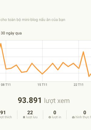 Hình của món 📊Chức năng Thống Kê có gì vui?😁.