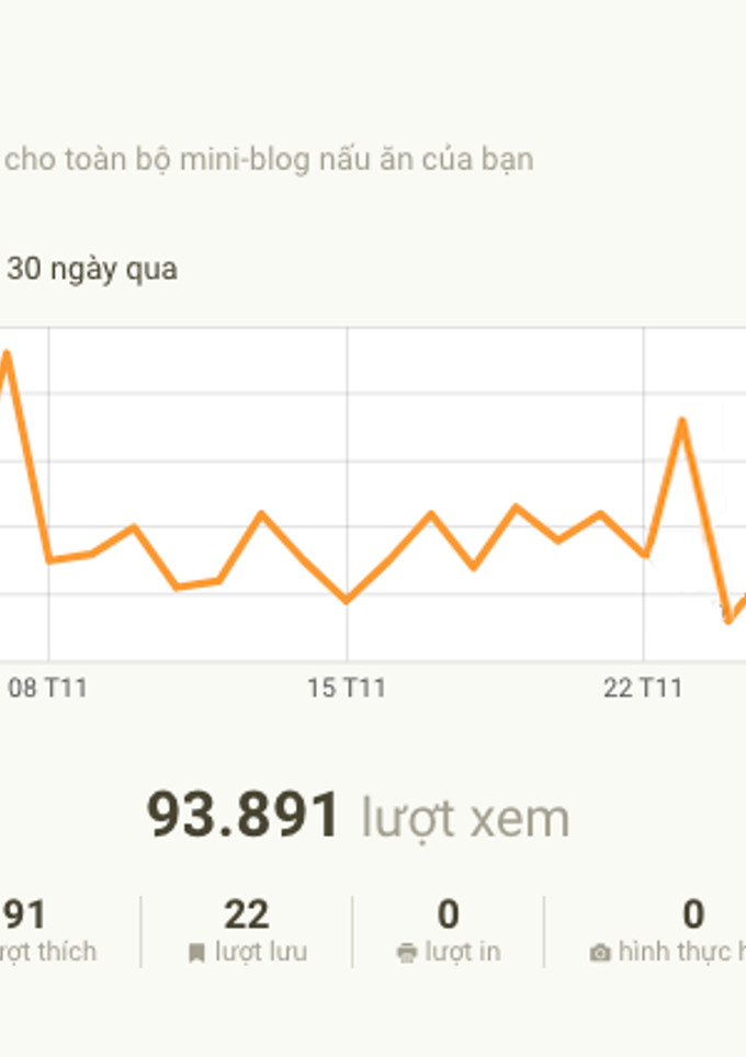 Hình của món 📊Chức năng Thống Kê có gì vui?😁.
