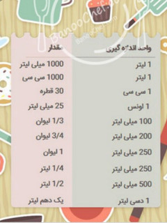 عکسی از دستور جدول اندازه گیری