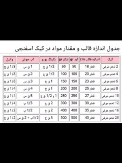 عکسی از دستور کیک اسفنجی
